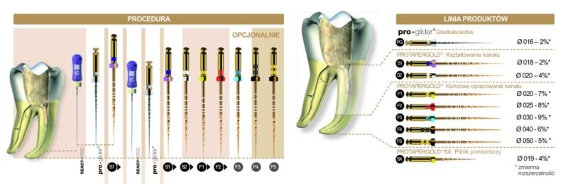 PROTAPER GOLD 6szt. / DENTSPLY MAILLEFER /